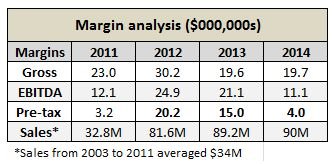 goldfield corp margin analysis