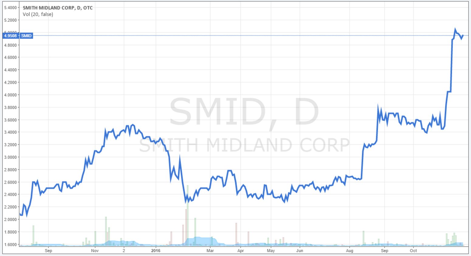 smid-performance-aug-2015-3