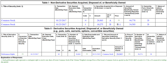 form 4 non-derivative table