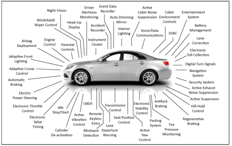 iot car subsystems