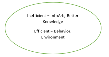 Behavioral Finance InfoArb Information Arbitrage