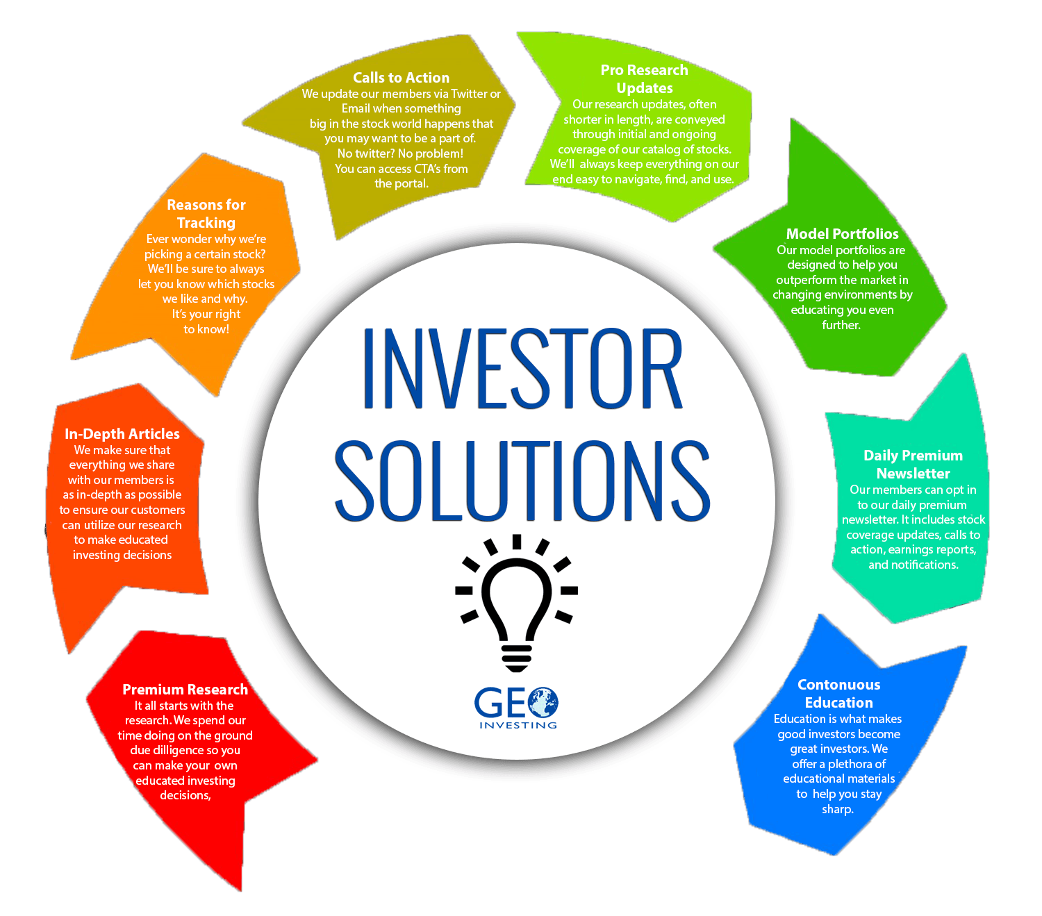 Investor Solutions Infographic