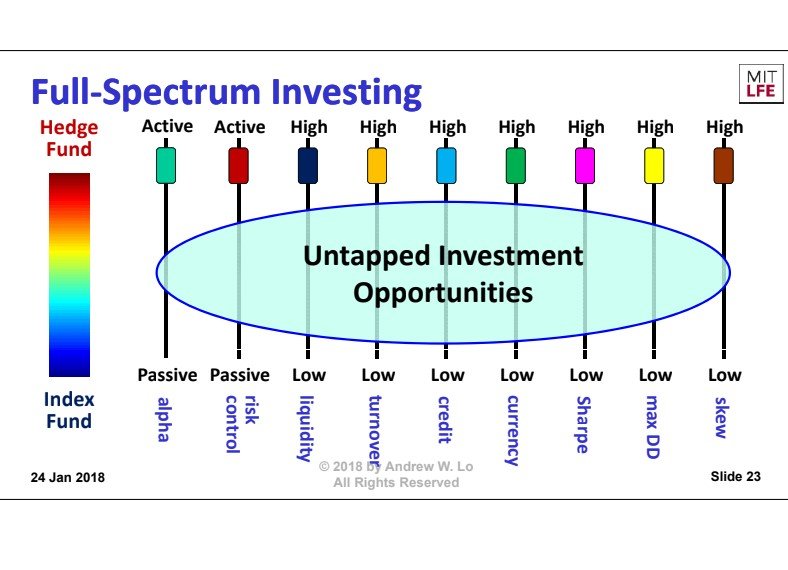 Andrew Lo Full Spectrum Investing