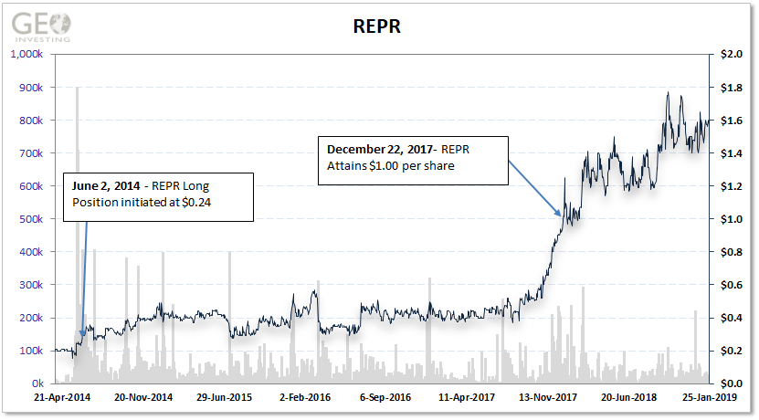 REPR Run To One
