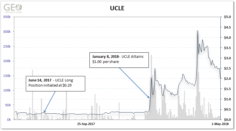 UCLE Run TO One