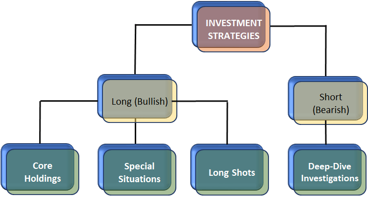 Core Strategies