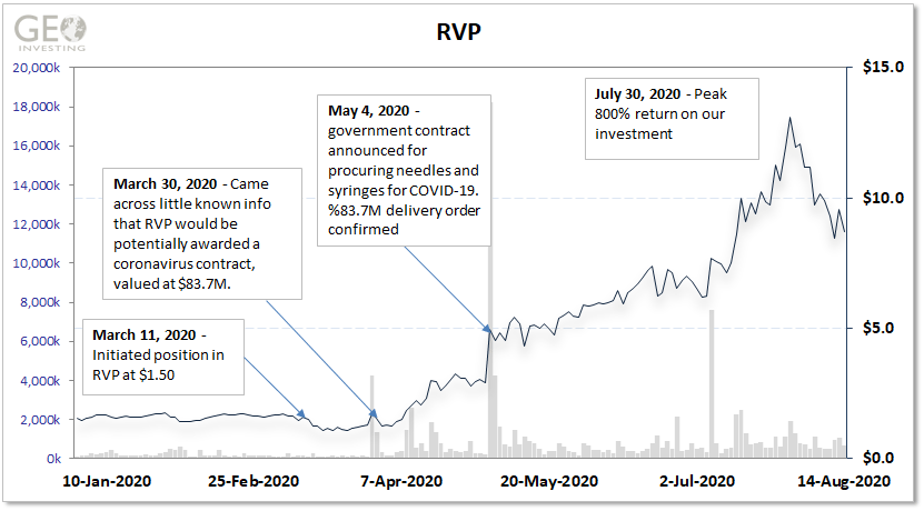 RVP Info Arb Summary