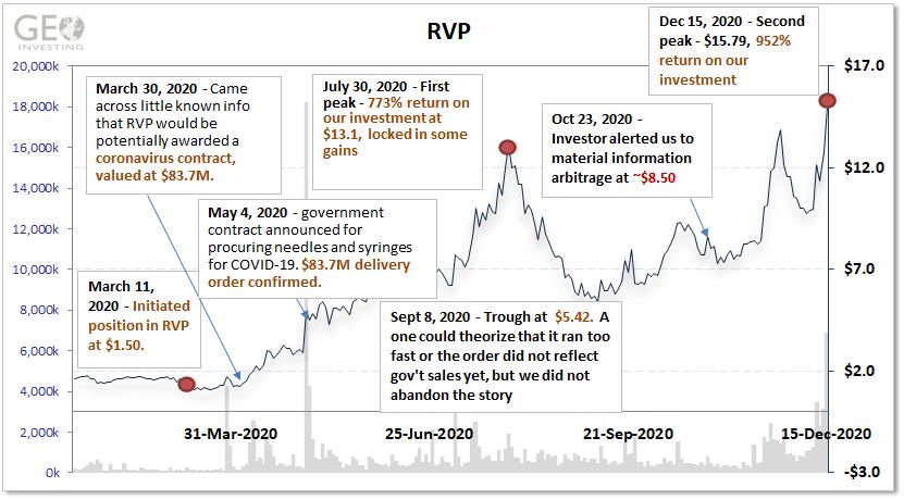 RVP Chart as of 12-15-2020