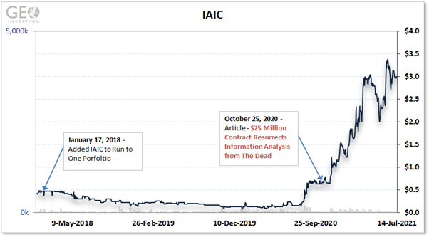 IAIC Chart