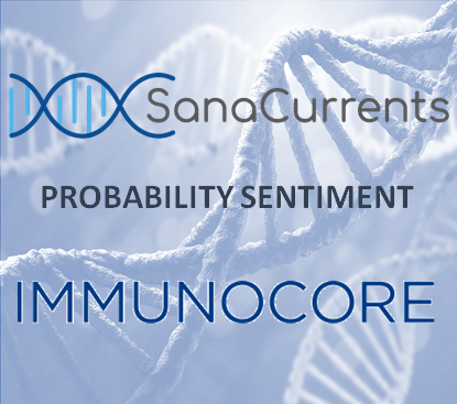 Immunocore Holdings plc (IMCR) Probability Sentiment