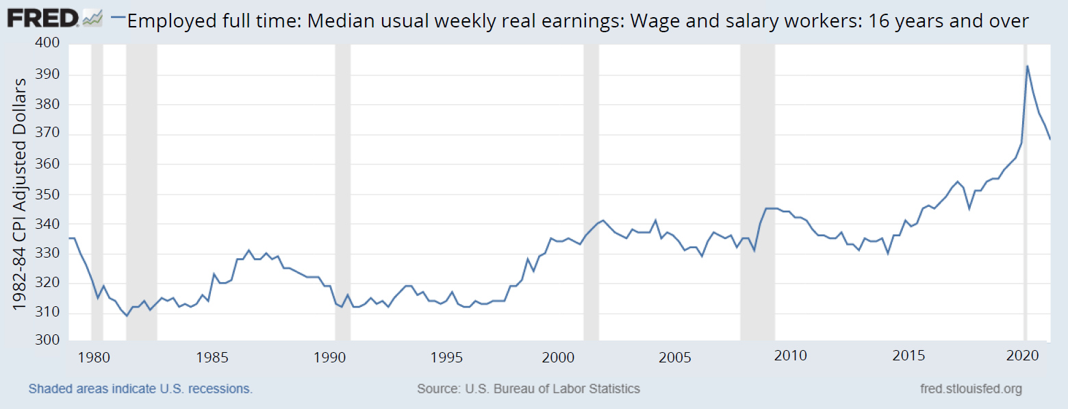 employed full time median weekly real earnings 1980 to present