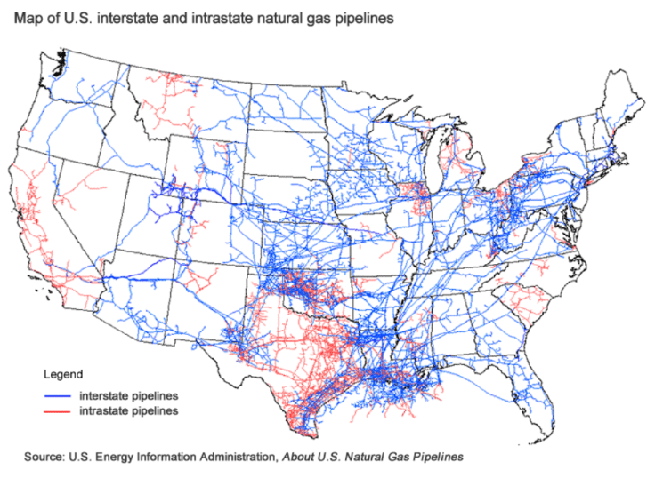 nat gas pipeline network US