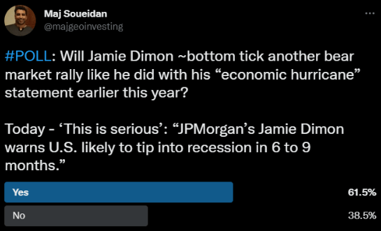 Maj Poll Recession 6-9 months tweet