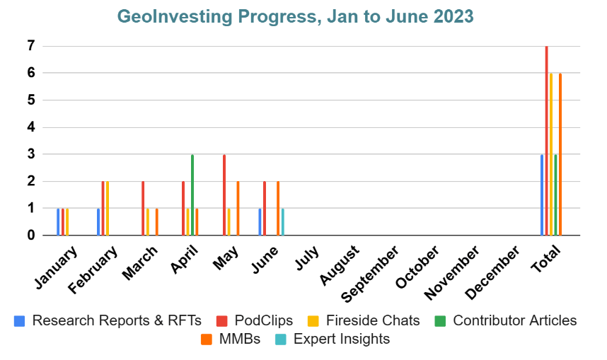 Geo Progress Jan to June 2023