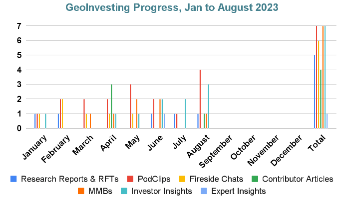 GeoInvesting Progress Jan to Aug 2023