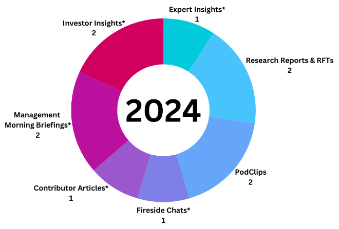 February 2024 Research Progress