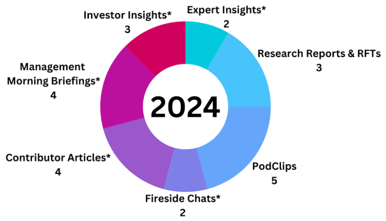 TYD April 2024 Research Progress