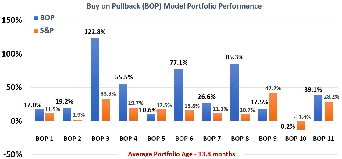 But on Pullback Portfolio Returns 1 - 11 to Aug 17 2024