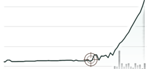 Run to One R21 Chart