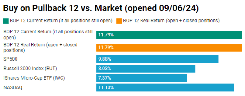 BOP 12 As of End Sept 2024