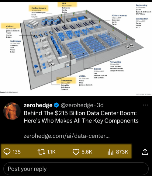 Data Center Power Segments