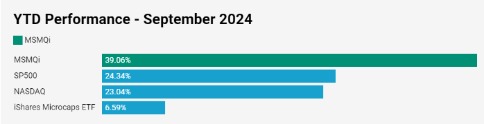 MSMqi Performance to Sept 2024