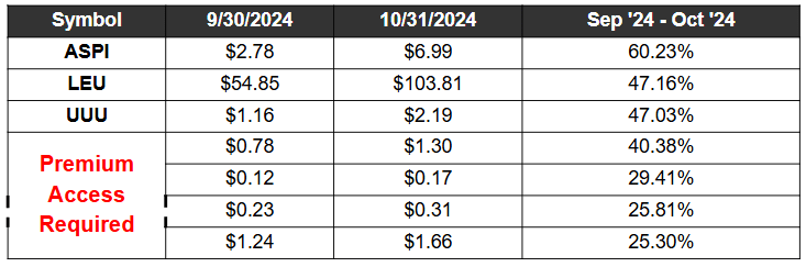 Oct 2024 Contributor Grtr 25 pct free