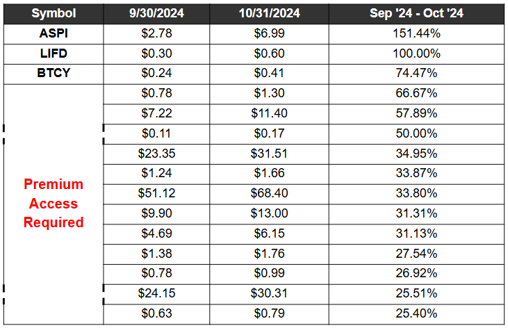 Oct 2024 Model Screen Grtr 25 pct free