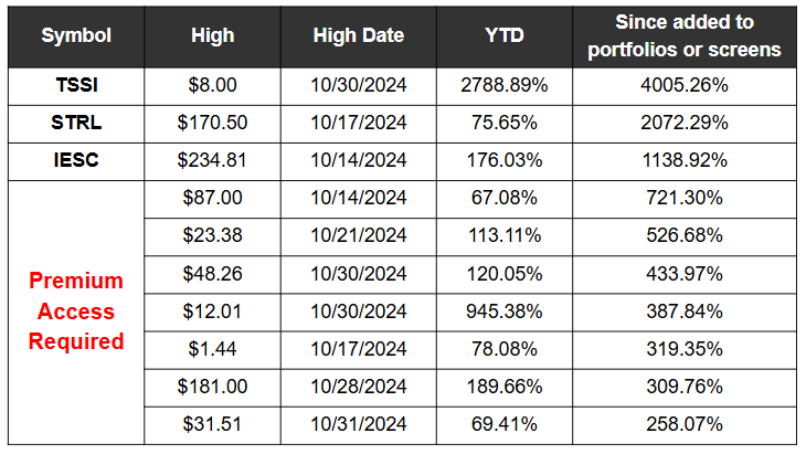 Oct 2024 Model Screen New High free 1