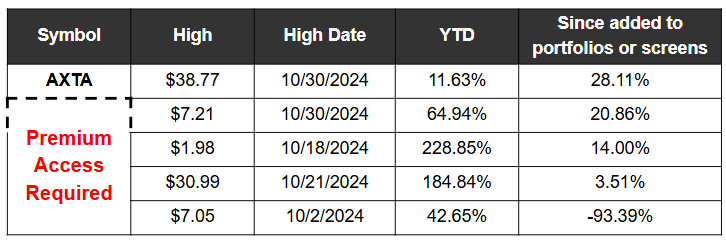 Oct 2024 Model Screen New High free 4