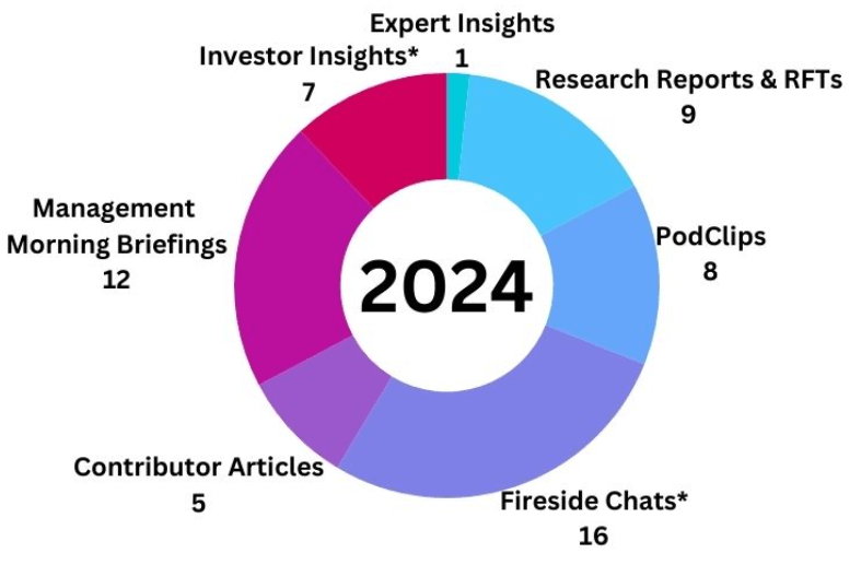 Research YTD Oct 2024