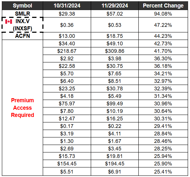 Nov 2024 Model Screen Grtr 25 pct free