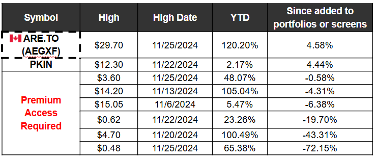 Nov 2024 Model Screen New High free 3