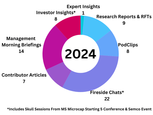 Research Progress ytd Dec 31 2024