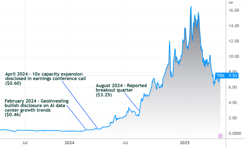 TSSI Case Study as of 4-27-2025
