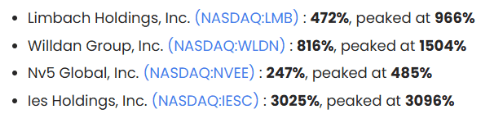 Infrastructure returns highlighted 4-12-2026 weekly