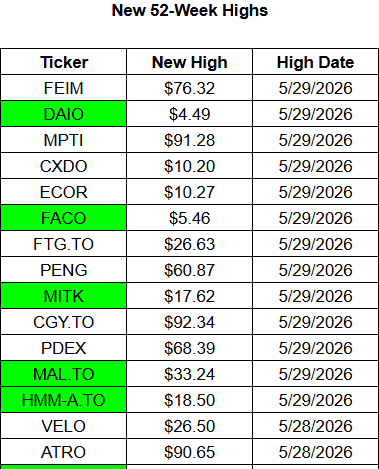 Skull Session: Exploring TOYO’s Solar Energy Competitive Advantage – Hosted By A GeoInvesting Research Contributor + Q1 Fave Earnings Reports From Sebastian Krog And Maj [GeoWire Weekly No. 241]