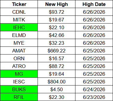 $15,000 Microcap Stock Picking Contest 2026 – Submissions Are Now Open [GeoWire Weekly No. 245]