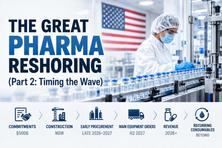 Timing The $500 Billion Pharma Reshoring Wave + Finding Alpha With Delta Sheets [GeoWire Weekly No. 254]